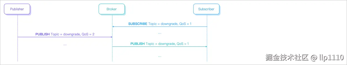 image-20240530112242047