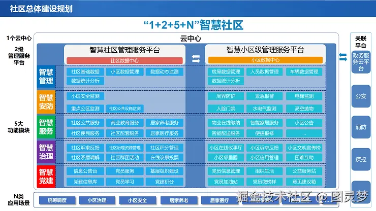 智慧社区解决方案