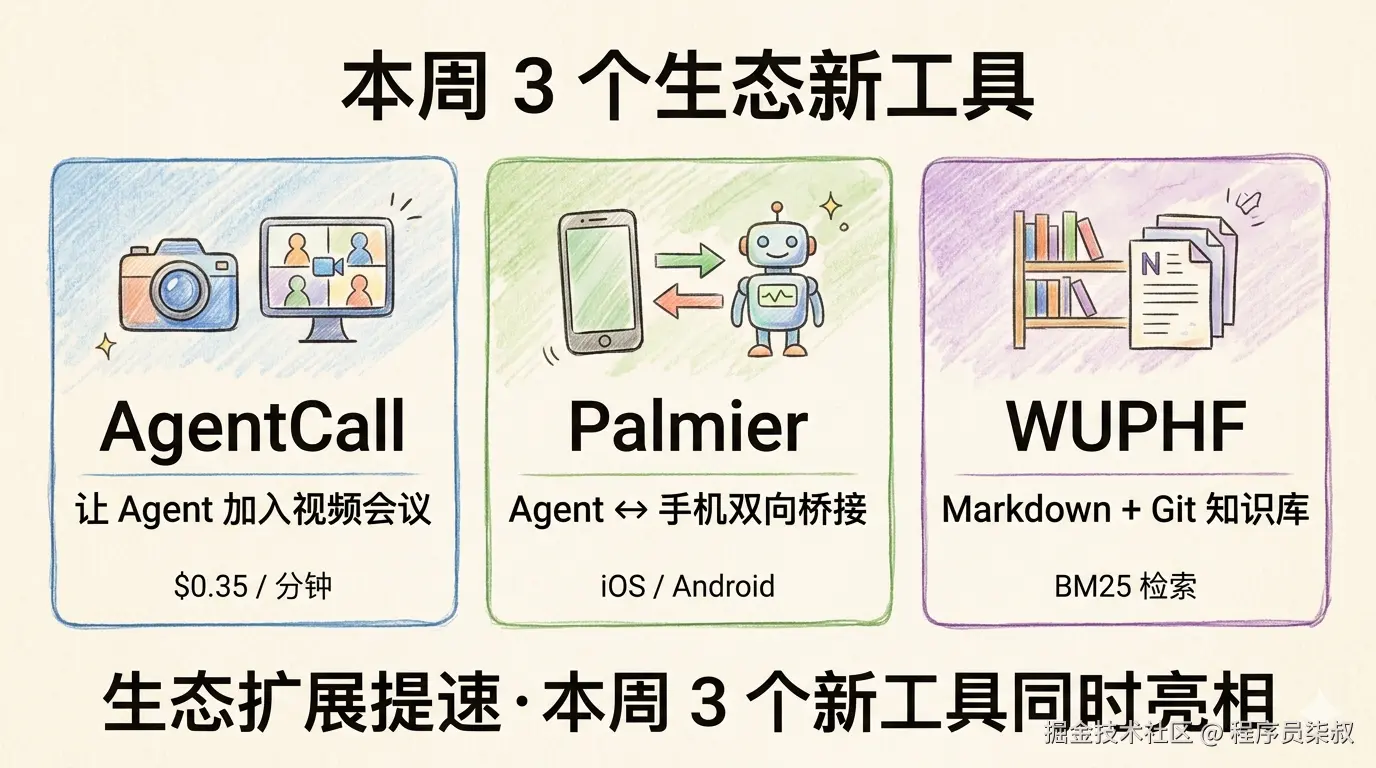 本周 3 个生态新工具：AgentCall / Palmier / WUPHF