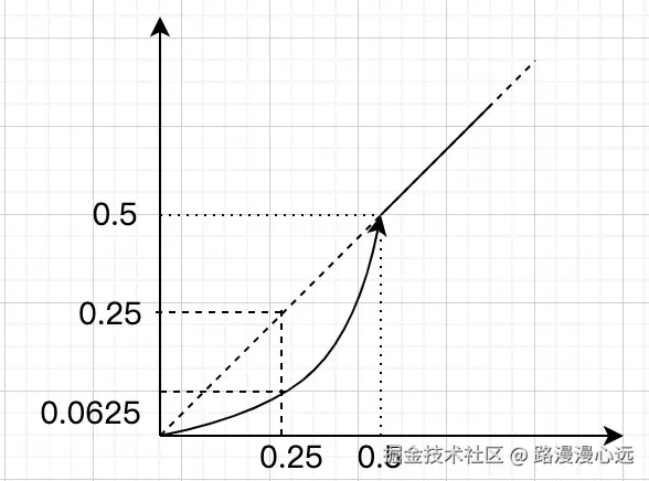 坐标分析.jpg