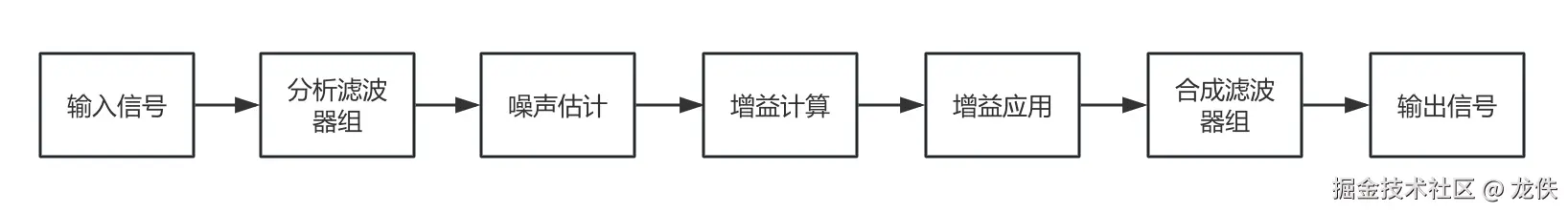 NS架构