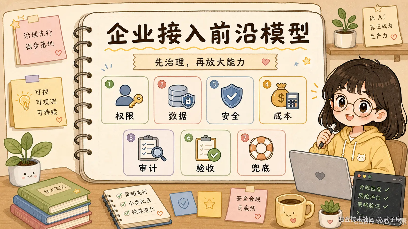企业接入前沿模型：先治理，再放大能力——围绕权限、数据、安全、成本、审计、验收、兜底七大维度的治理框架