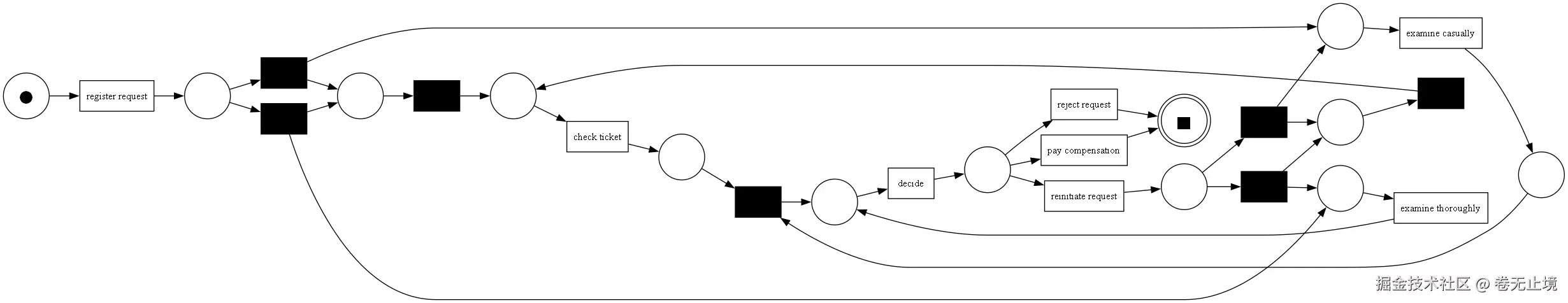 tmp77cxkubo.gv.png
