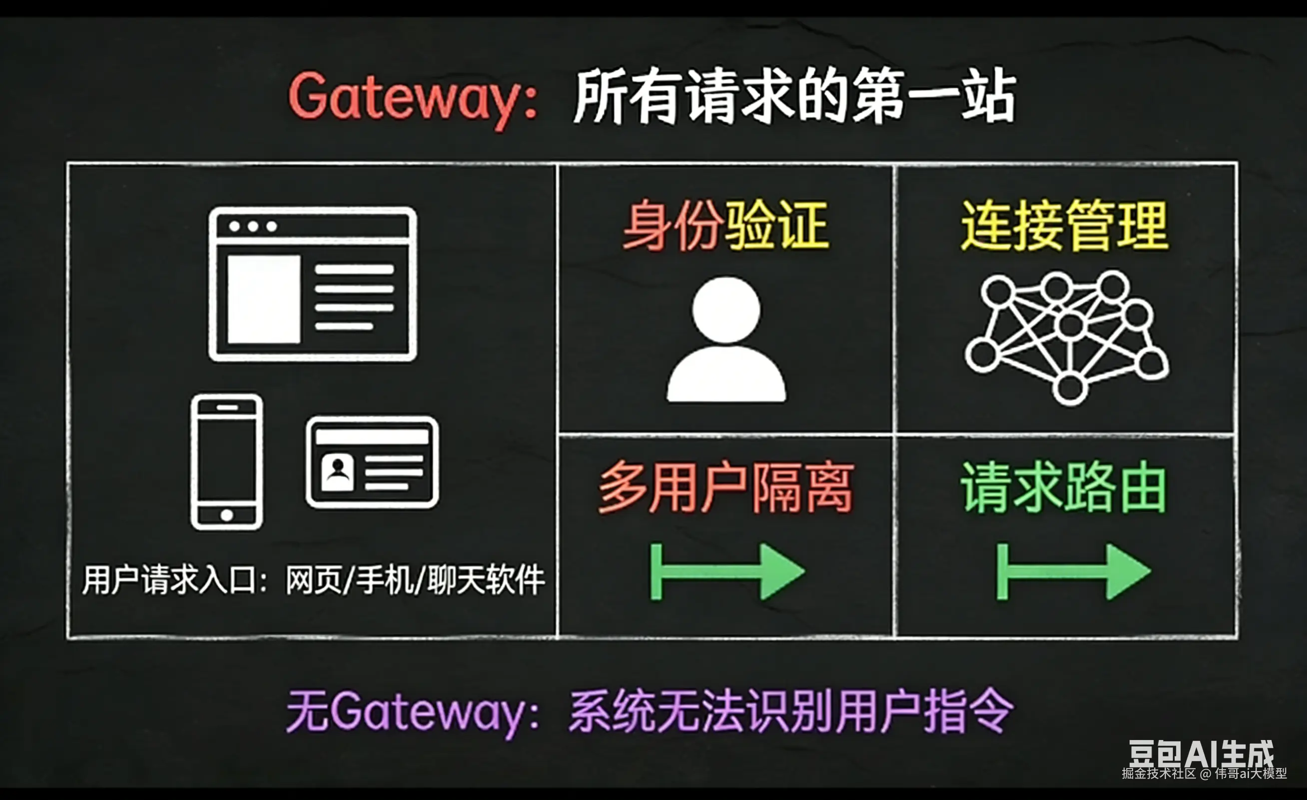 冯伟简历内容总结.png
