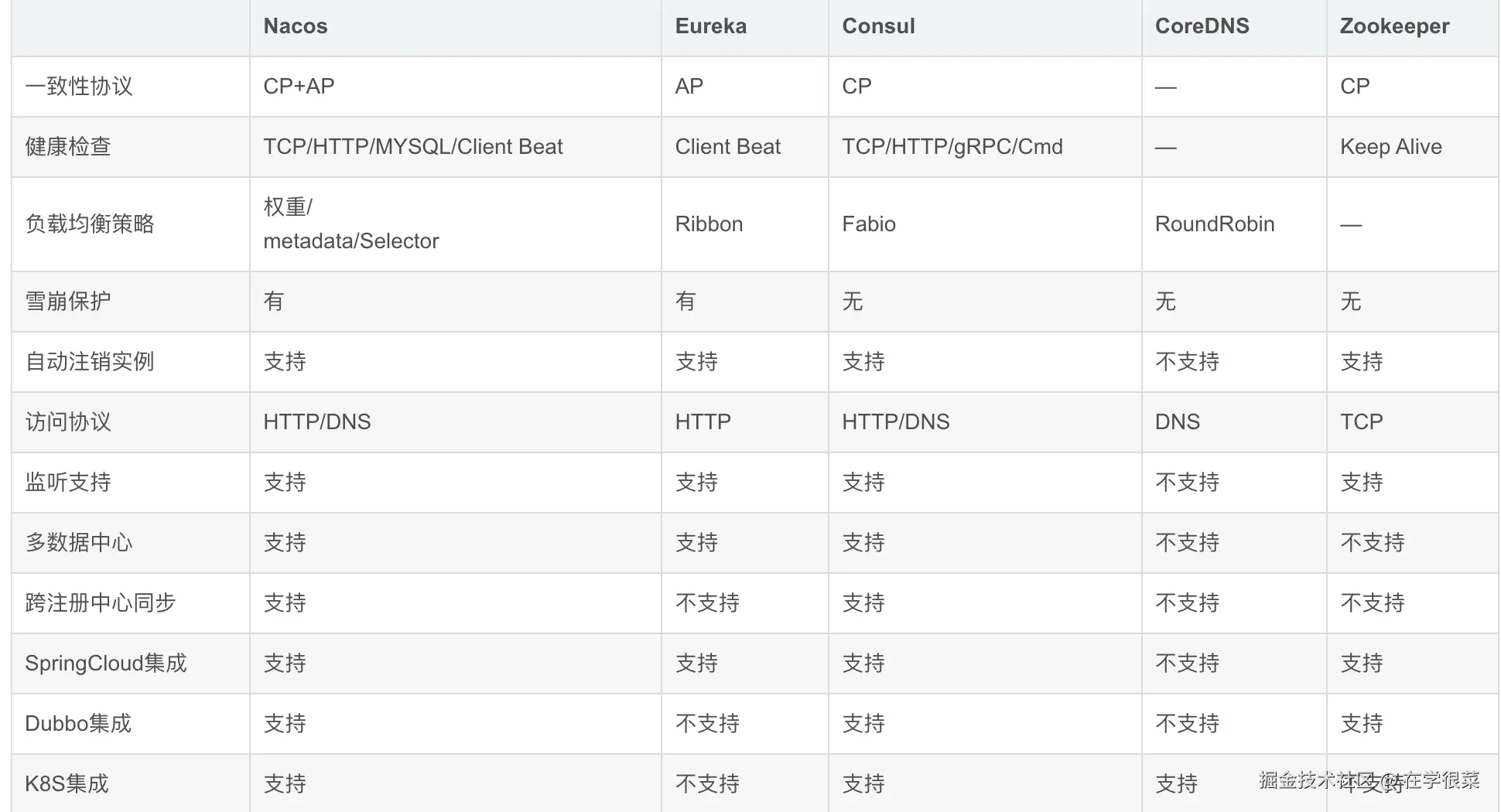 image-20220326181309303