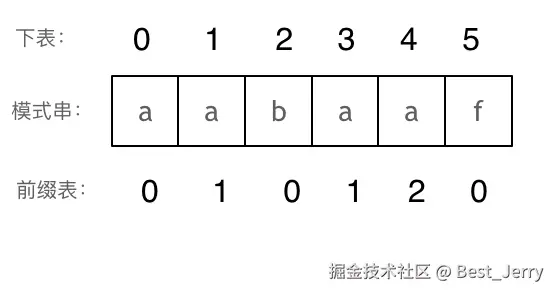 KMP精讲8