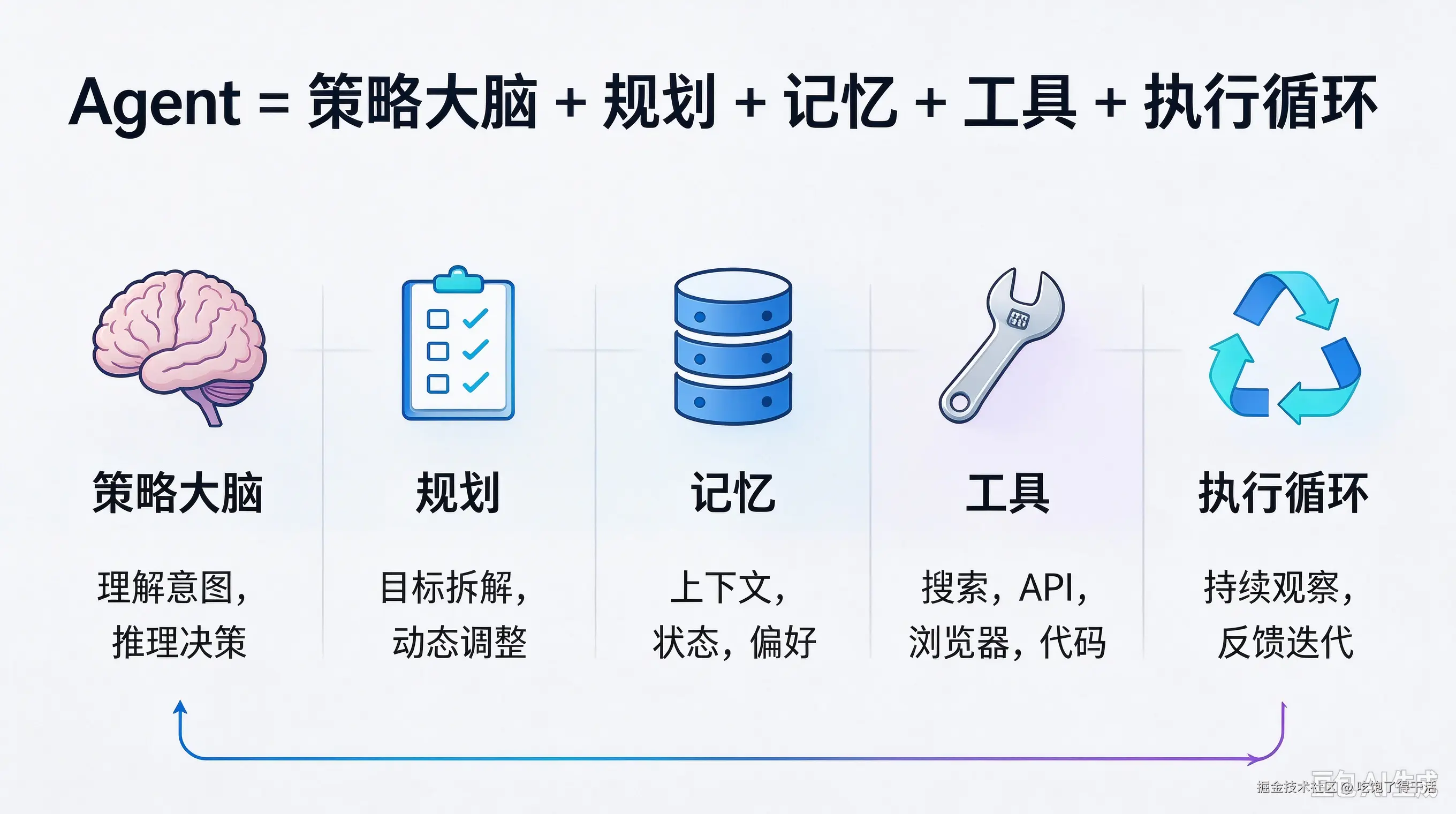 AI Agent 基本概念 (2).png