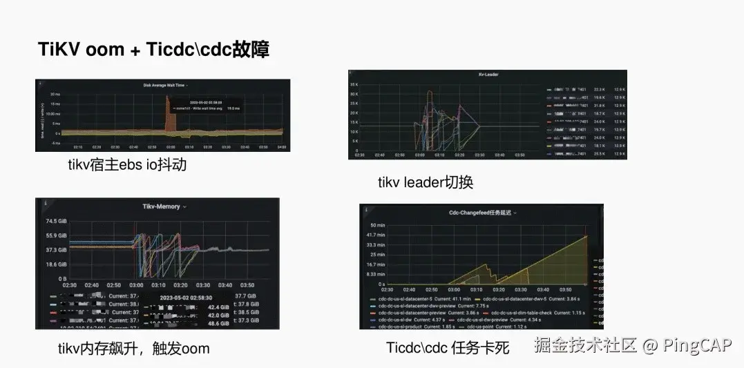 TiKV oom+Ticdc故障