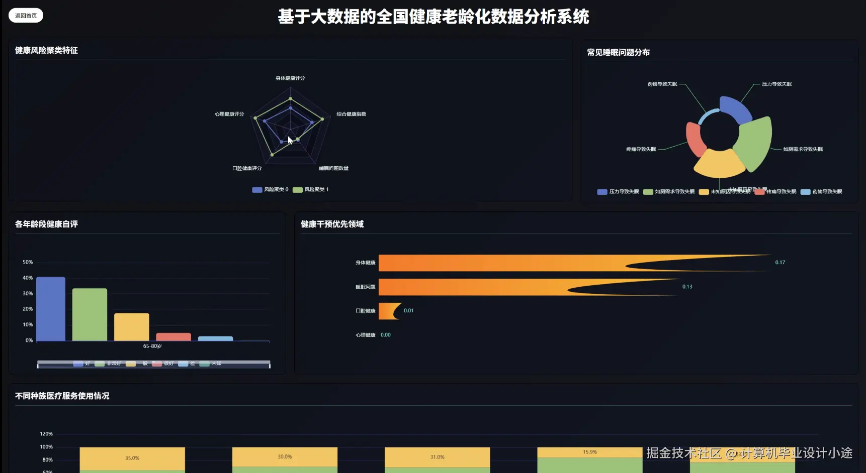 数据大屏上.png