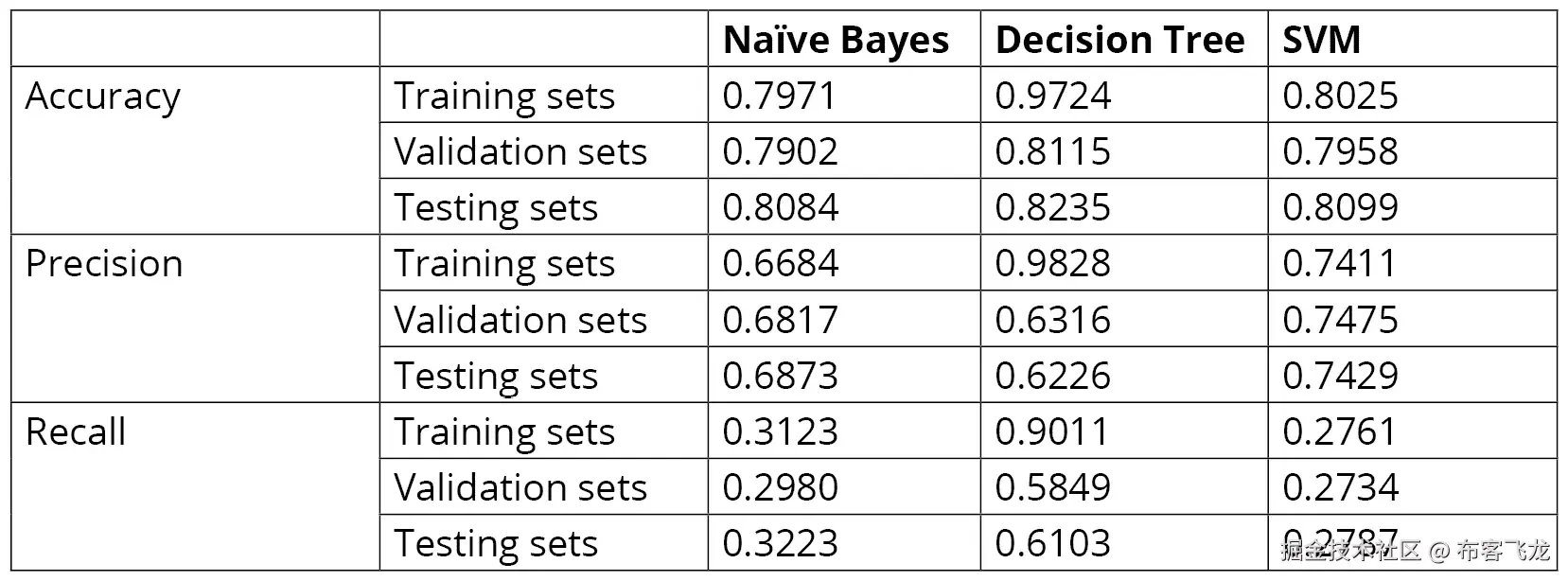 图 4.12：打印评估指标