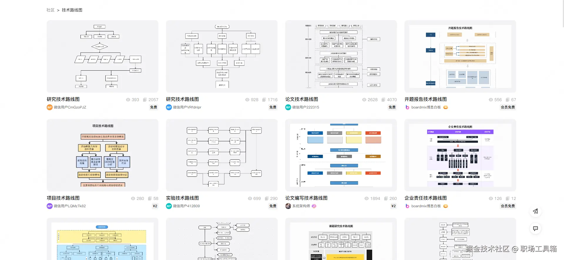 技术路线图模板-boardmix模板社区