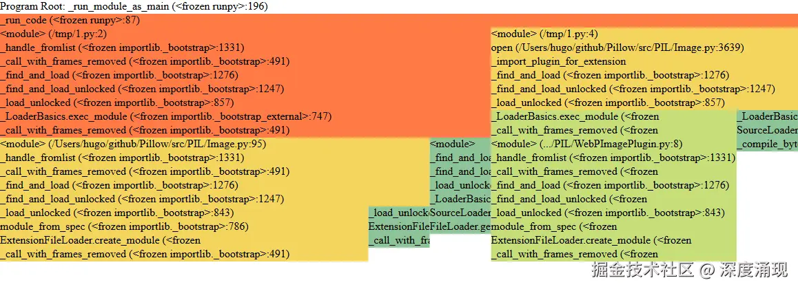 Much less compressed for WebP