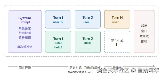 上下文窗口.png