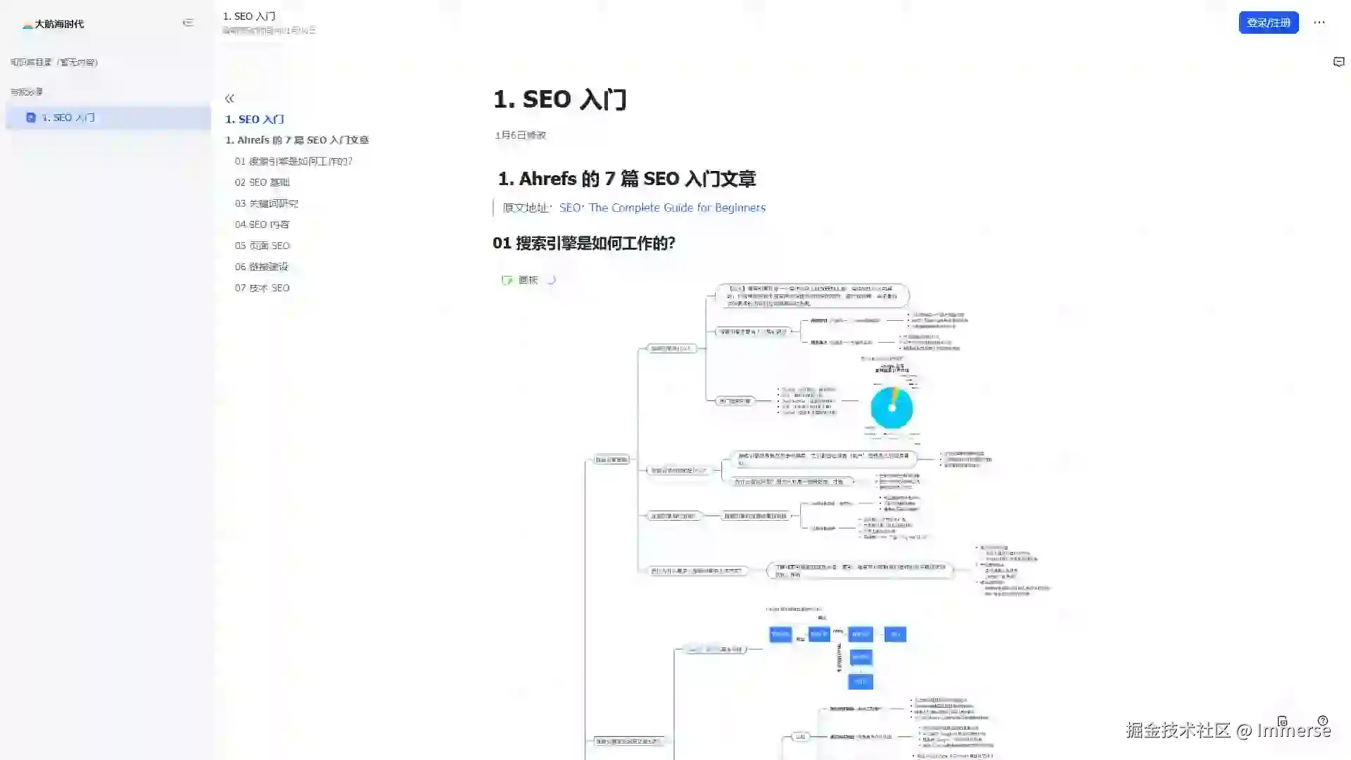 Ahrefs SEO optimization guidelin