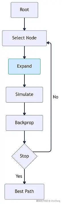 tree-search-flow