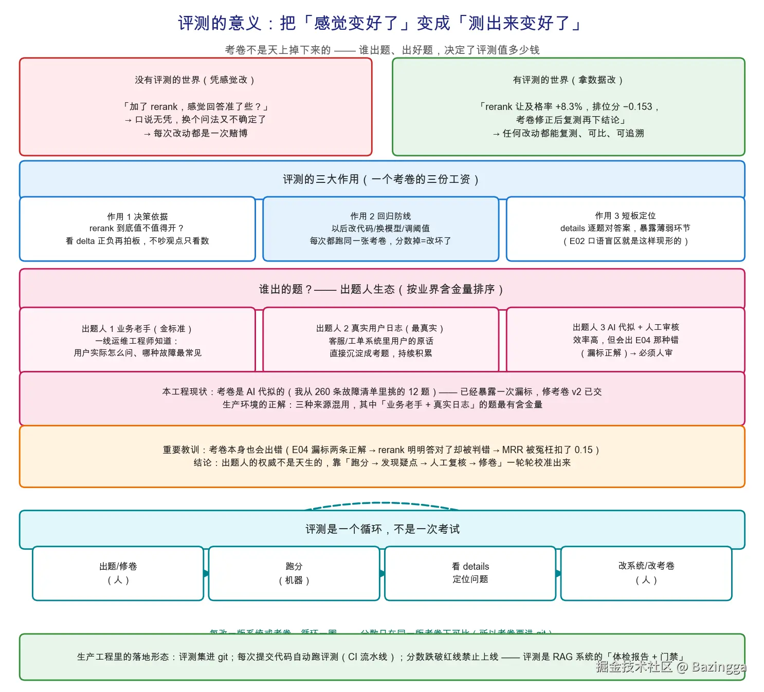 rag-concept-13-who-writes-questions.png
