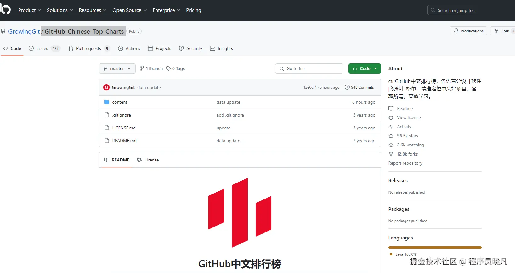 GitHub中文排行榜