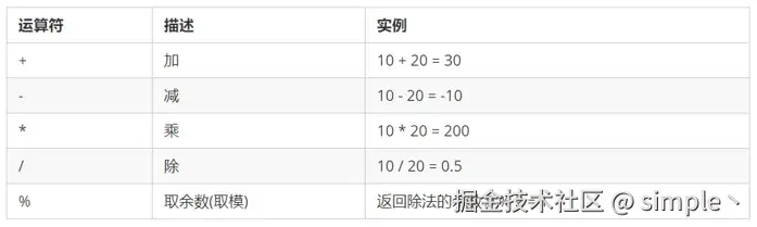 运算符.png