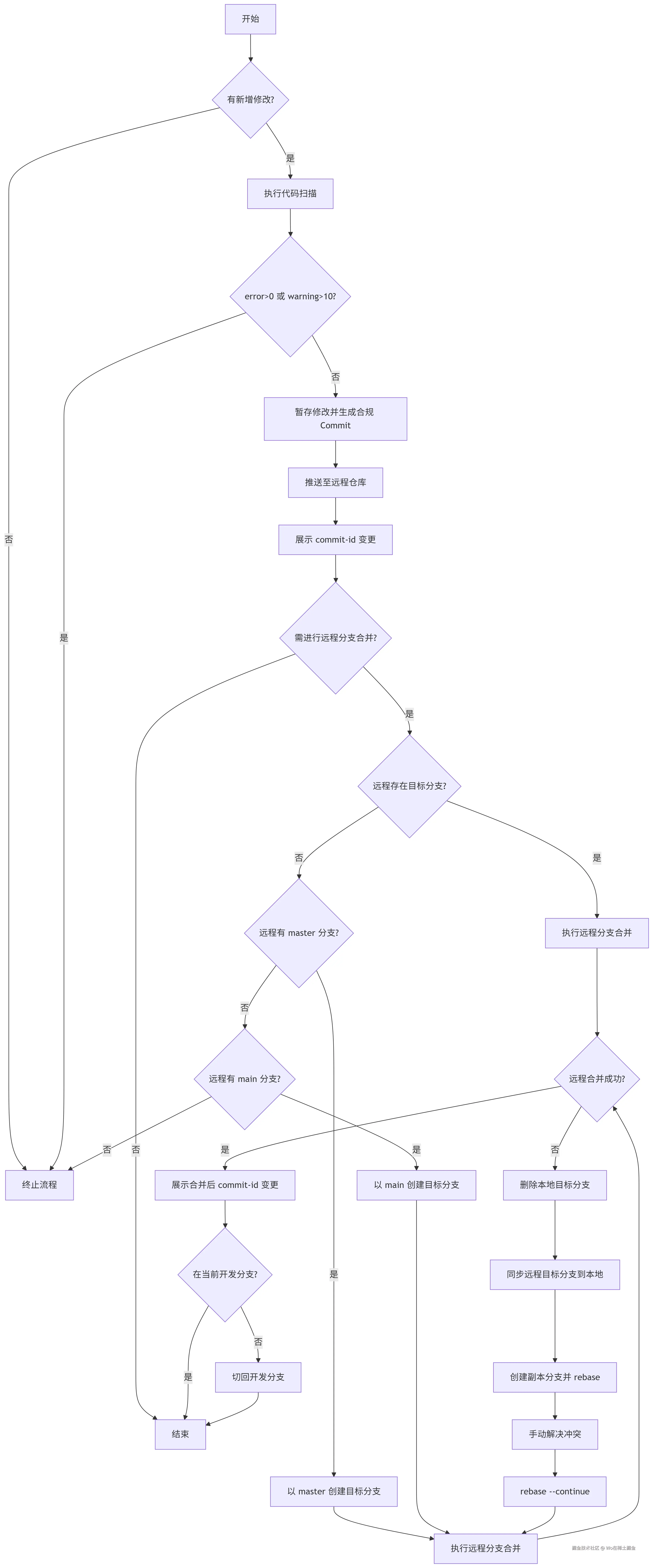 deepseek_mermaid_20250603_290cbd.png