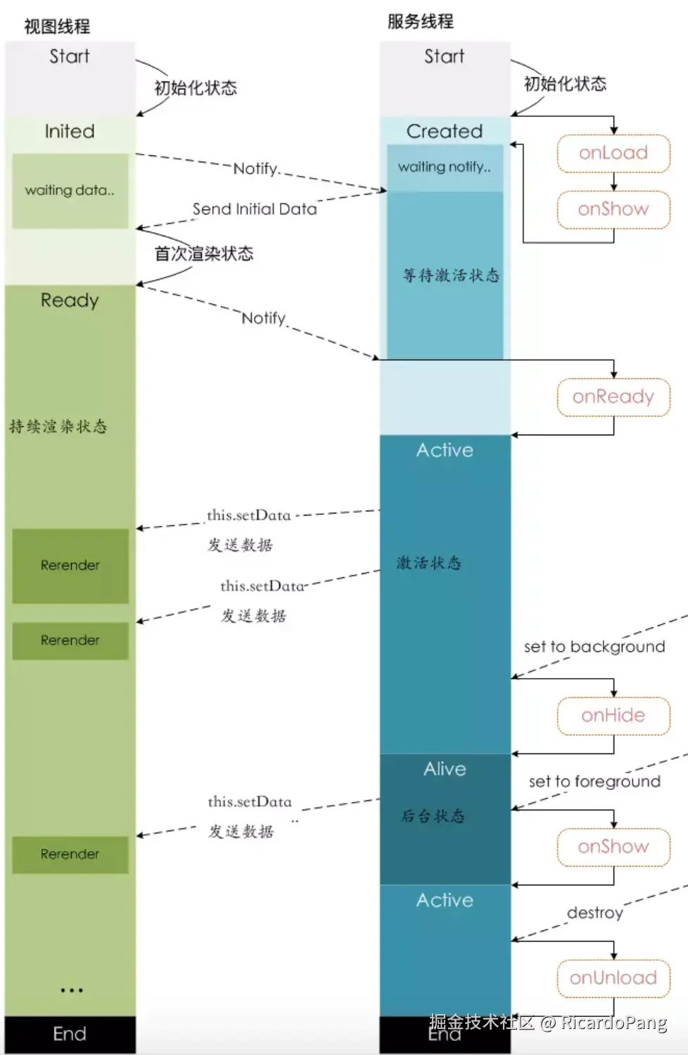流程图
