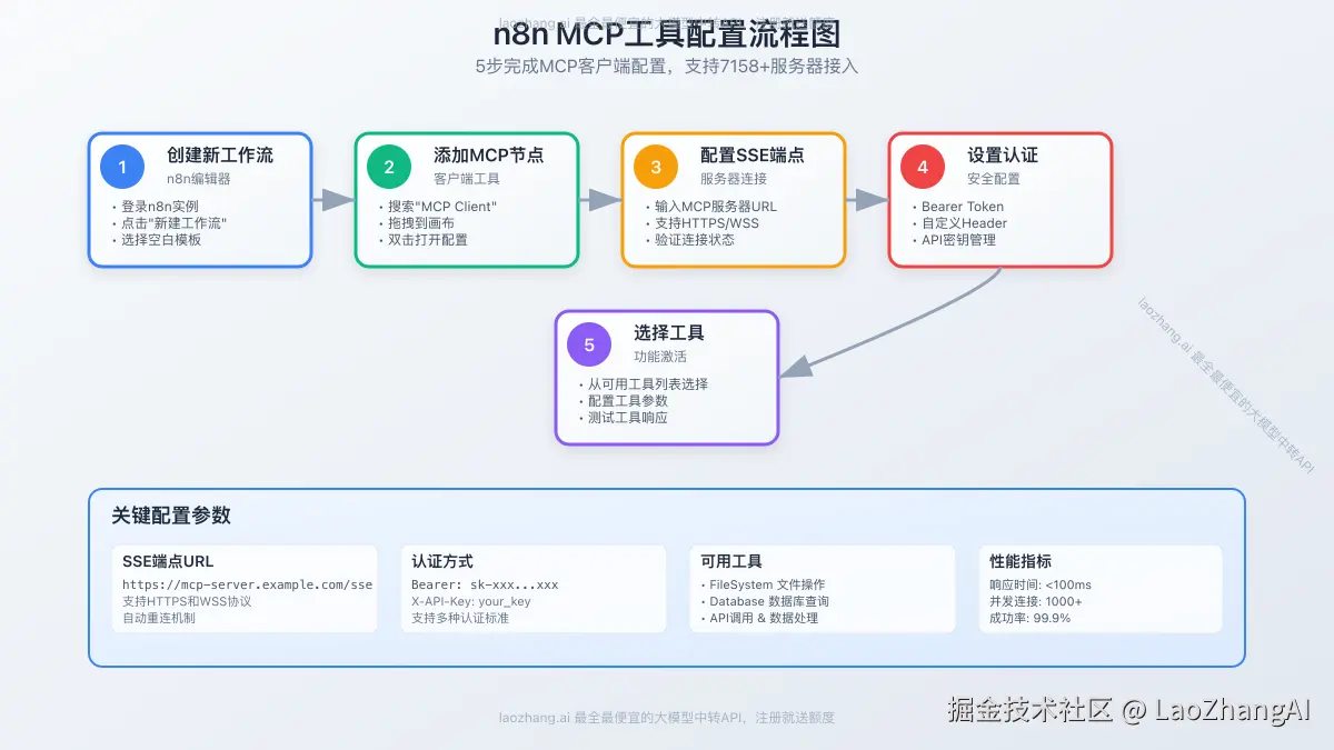 MCP配置流程详解