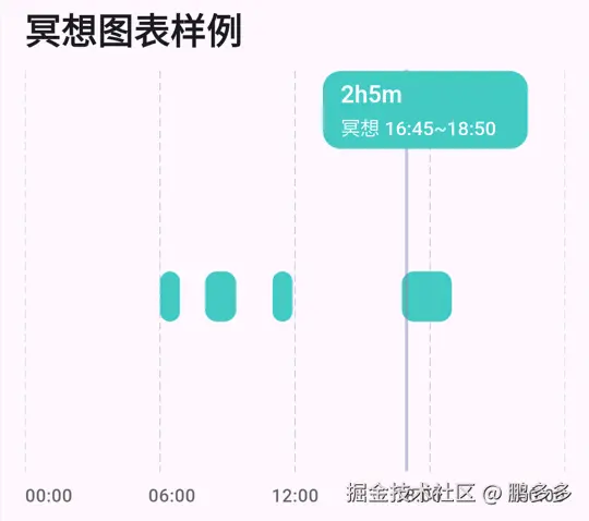 冥想图