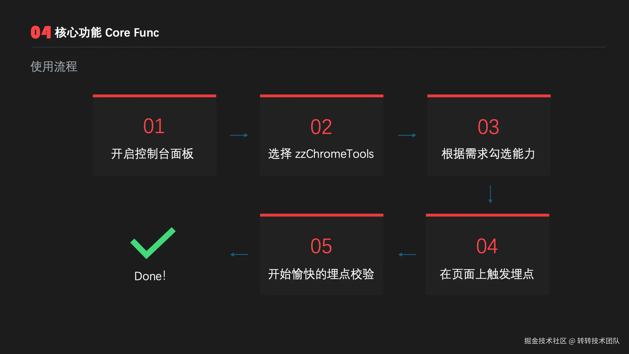 快速开始流程