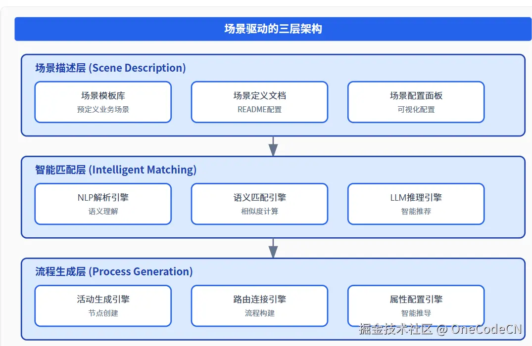 请在此添加图片描述