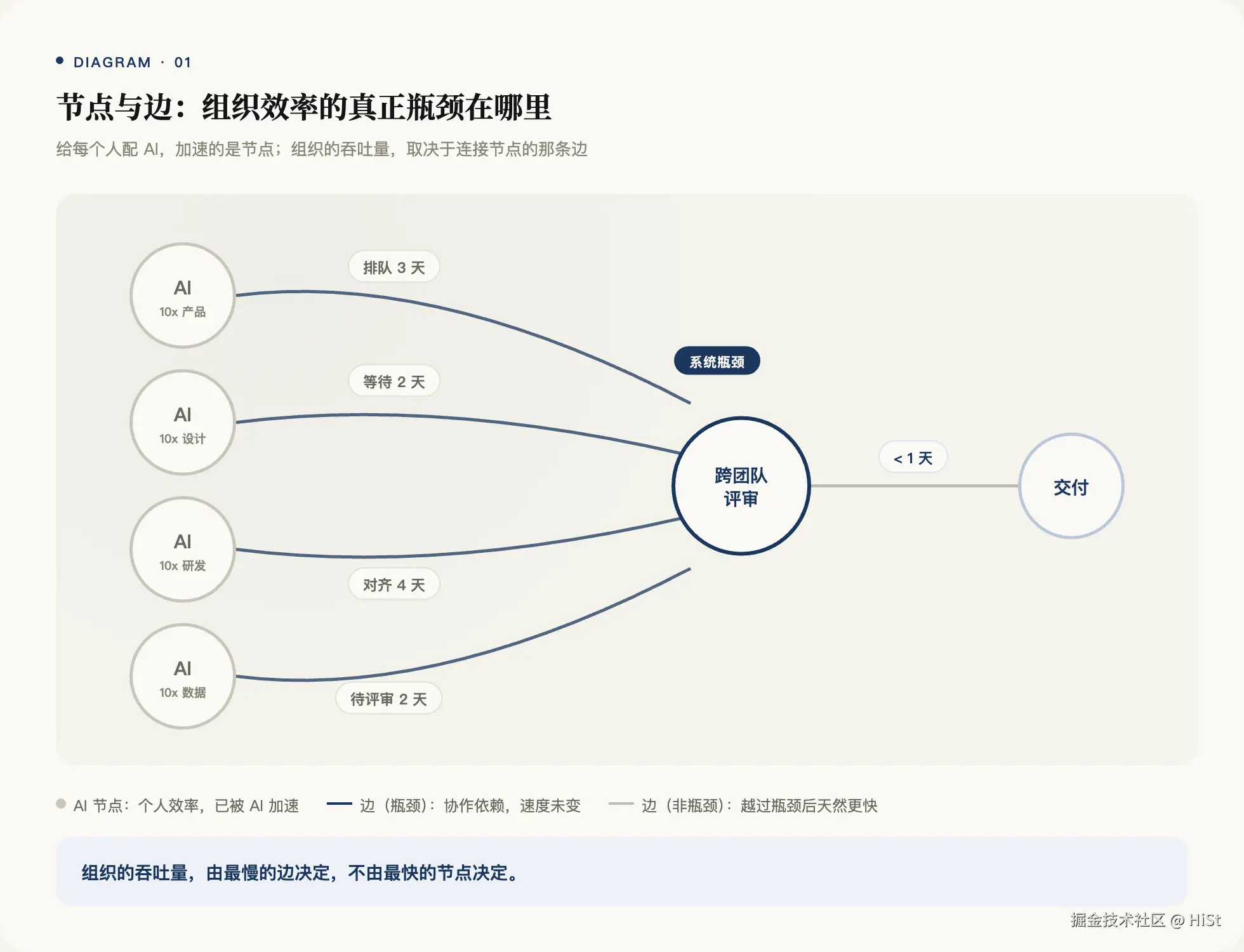 节点与边.png