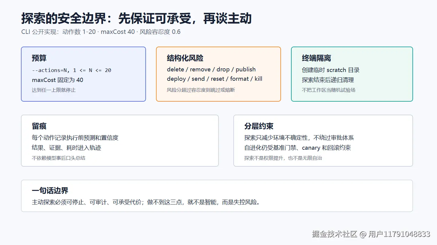 探索安全边界