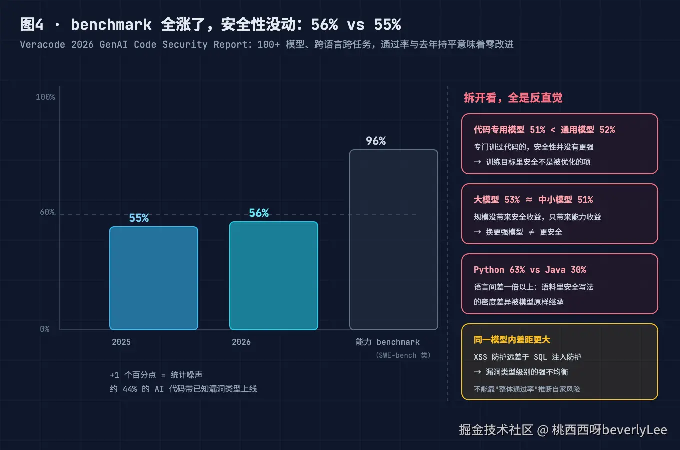 04-security-passrate-flat@2x.png