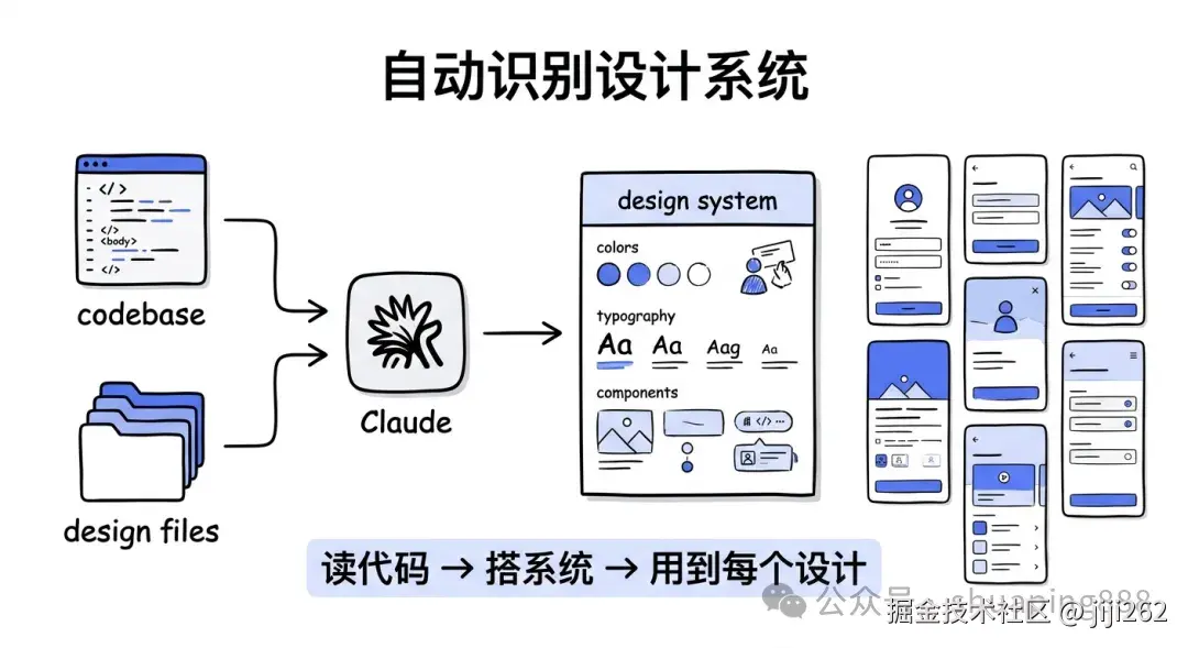 自动识别设计系统