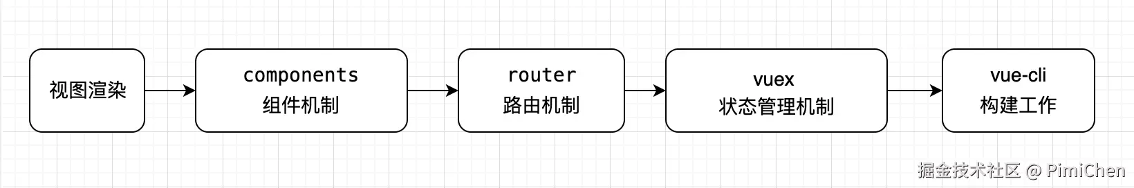 vue_process.png