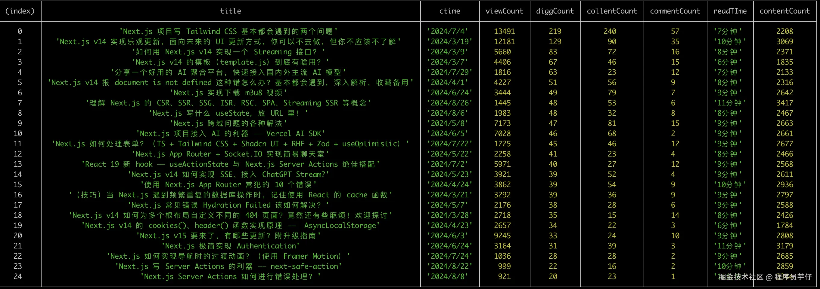 2024 next 小册系列