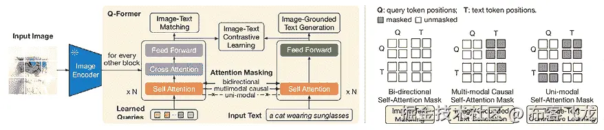 一个过程的流程图 由中等置信度自动生成的描述