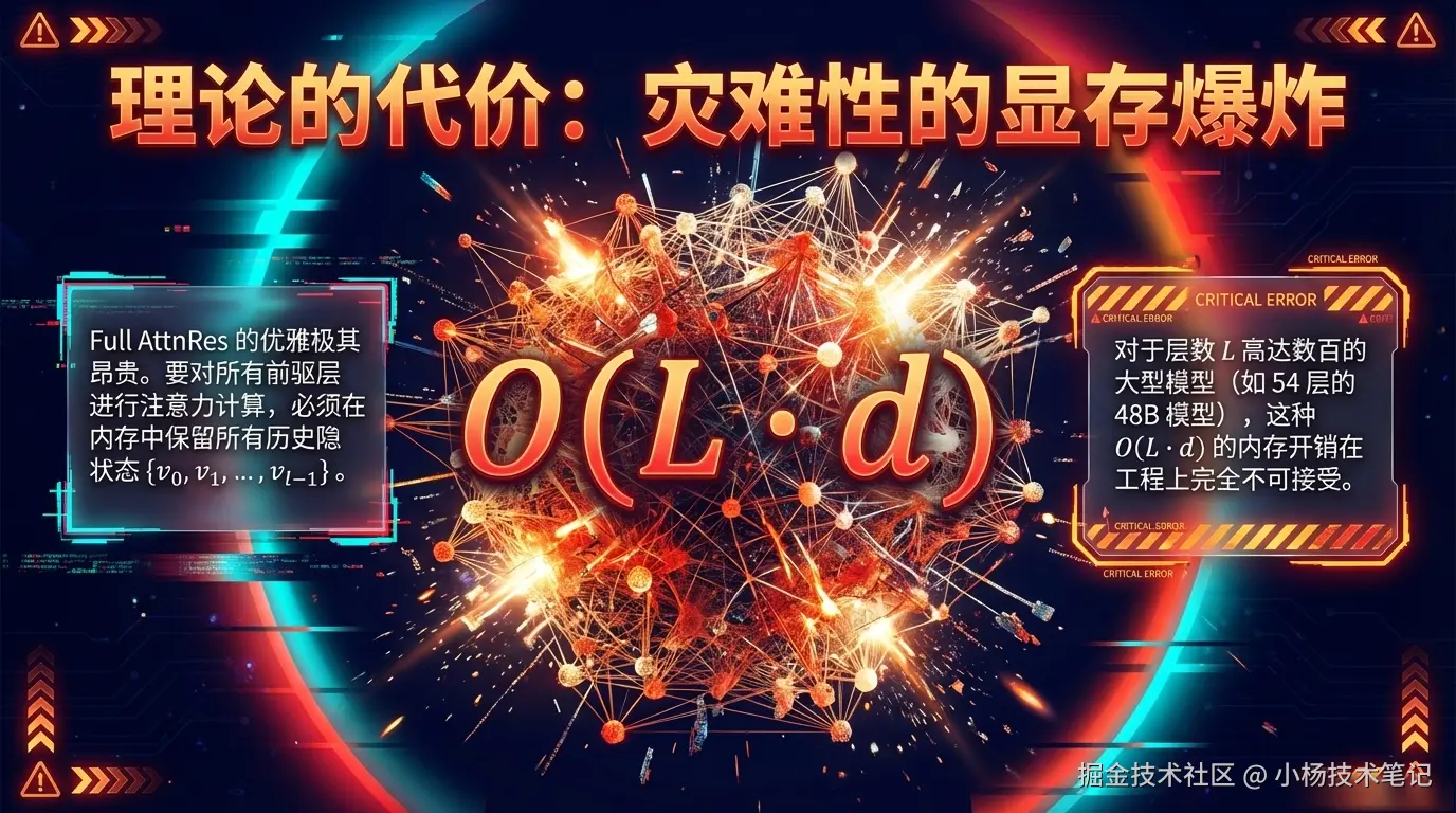 灾难性的显存爆炸