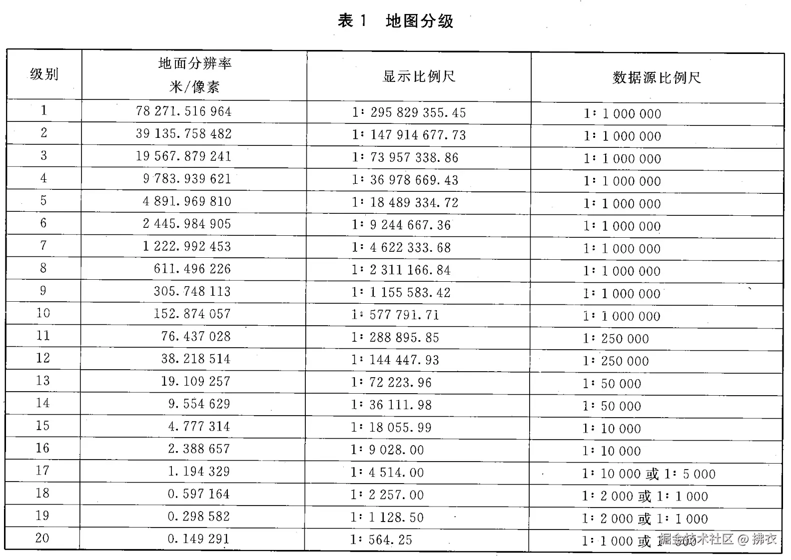 web-map-guifan-3