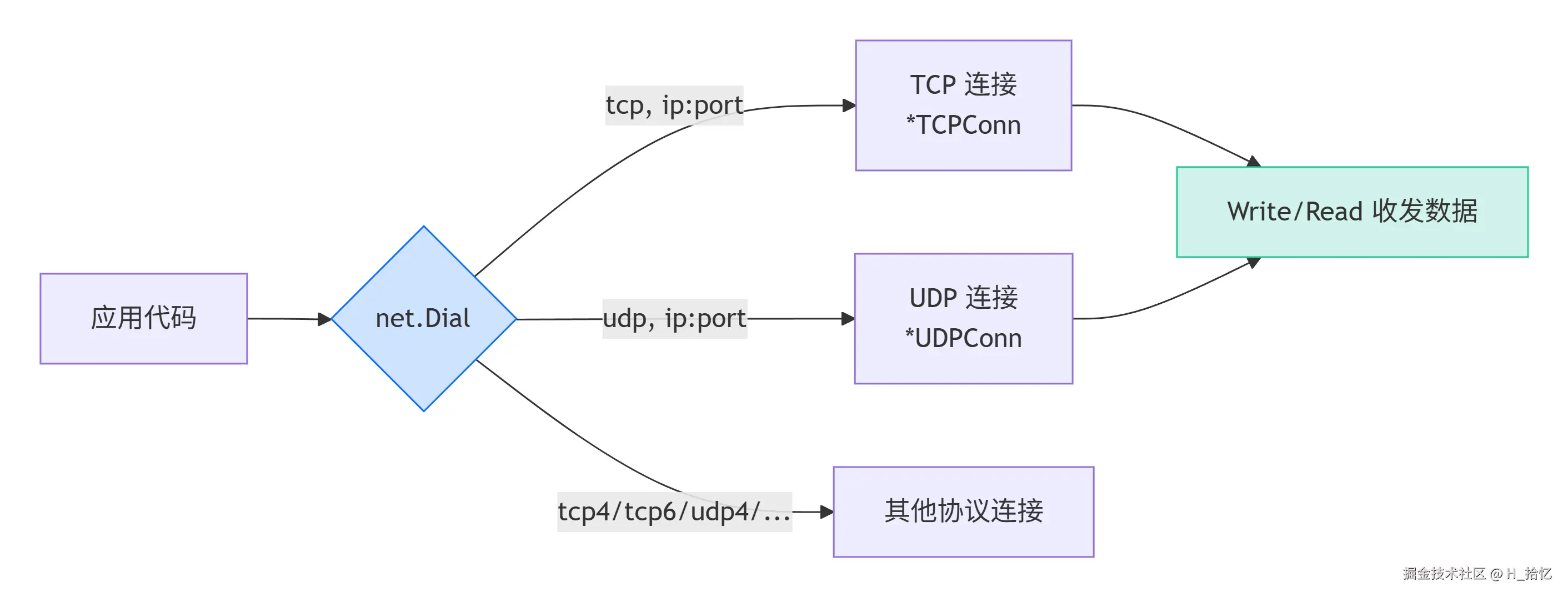 deepseek_mermaid_20260504_d753a2.png
