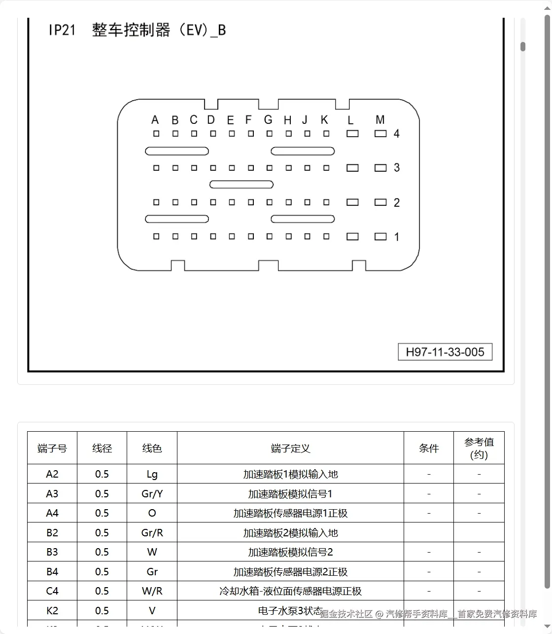2021-2025年岚图梦想家追光知音FREE维修手册电路图线路接线资料更新