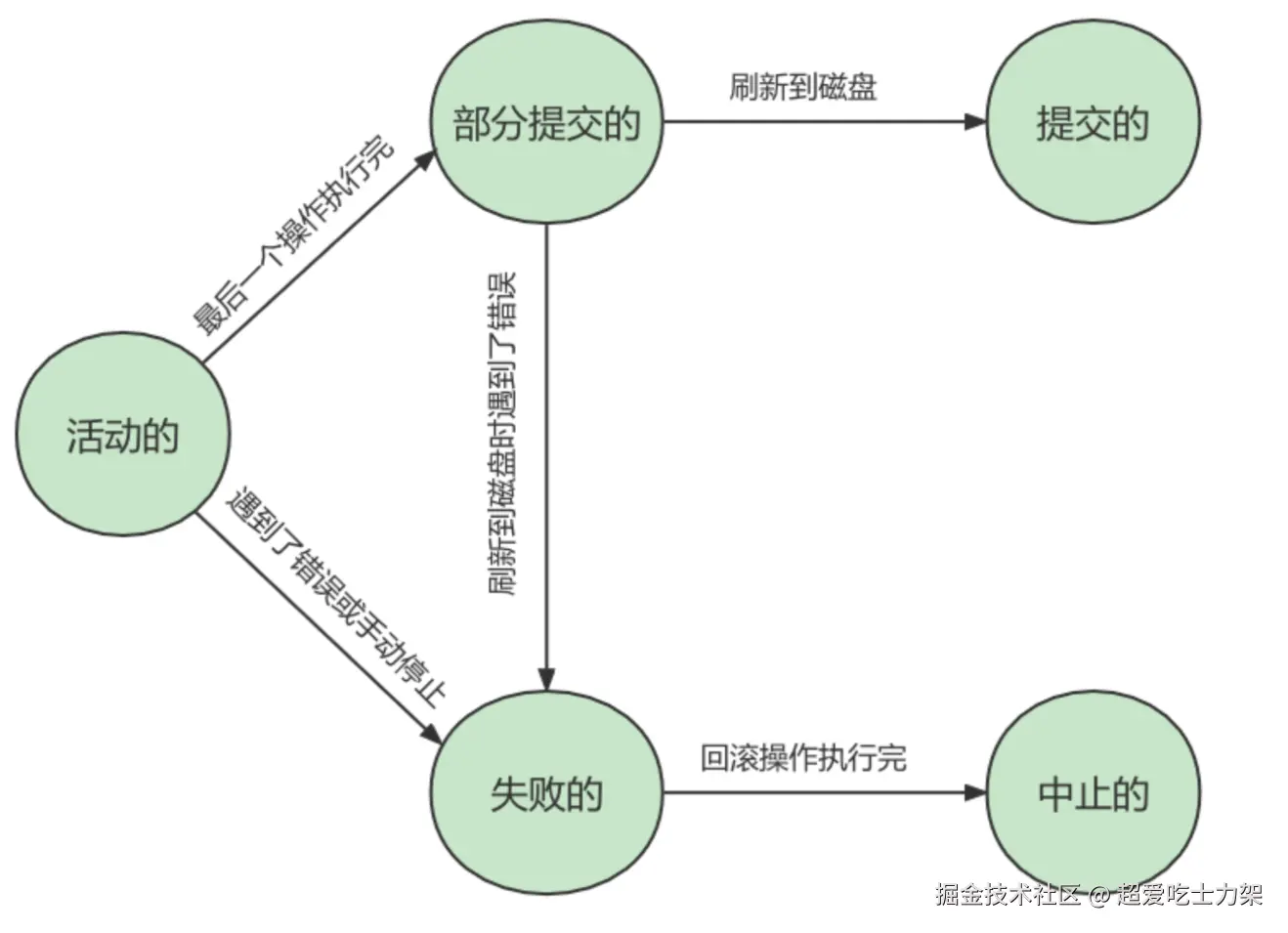 image-20220328105721251