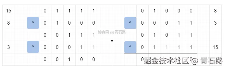 (N ^ M) ^ Y = N ^ (M ^ Y)