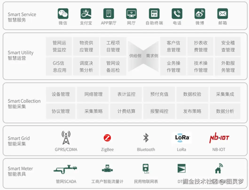 做智慧能源，必知的十大解决方案：智慧能源解决方案TOP10，资料大全