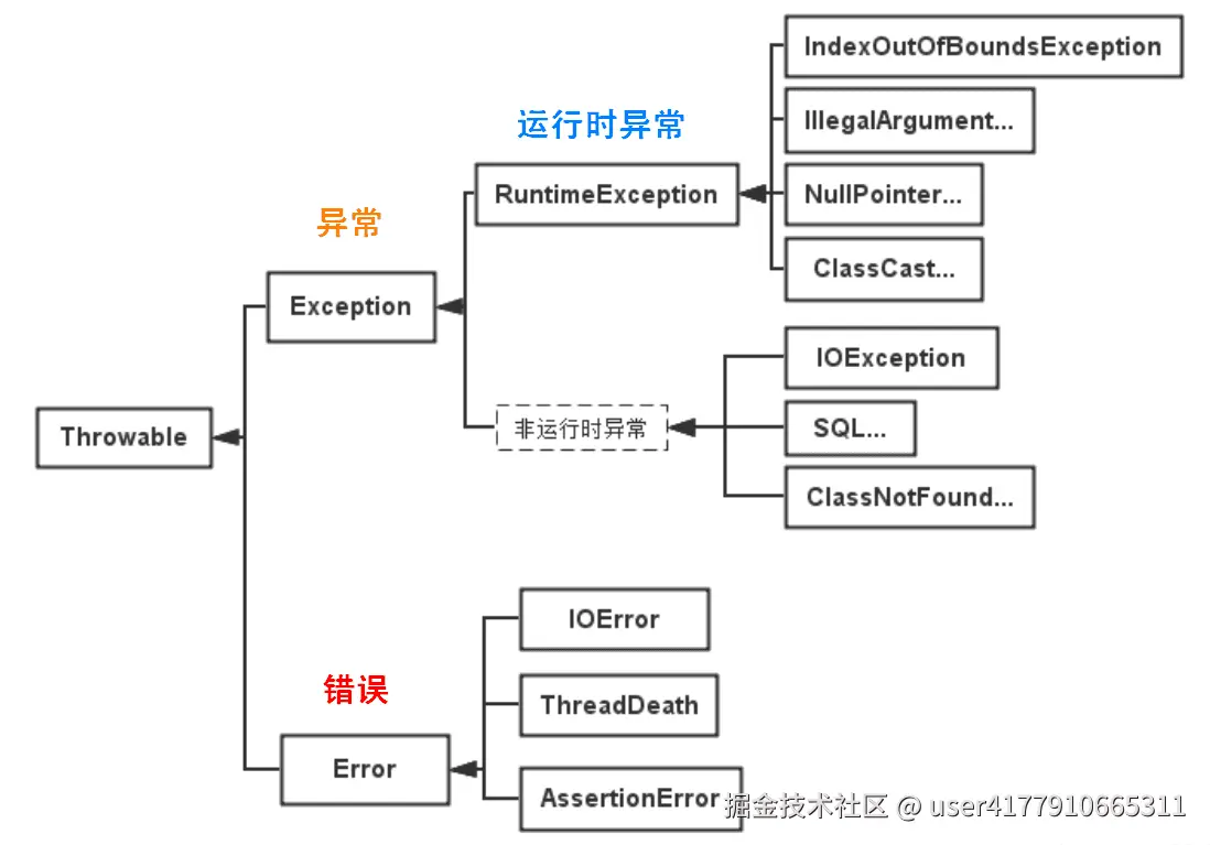 java-basic-exception-1.png