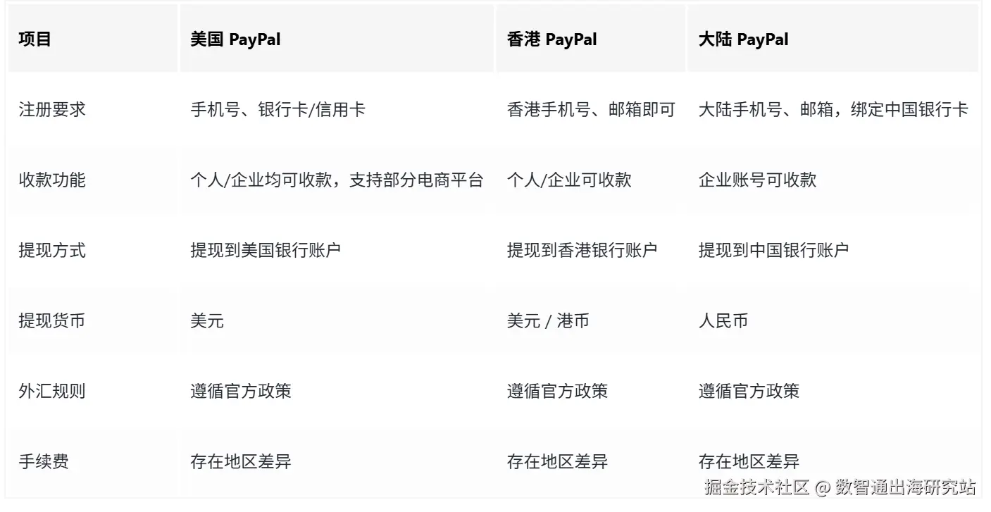 账户功能说明.png