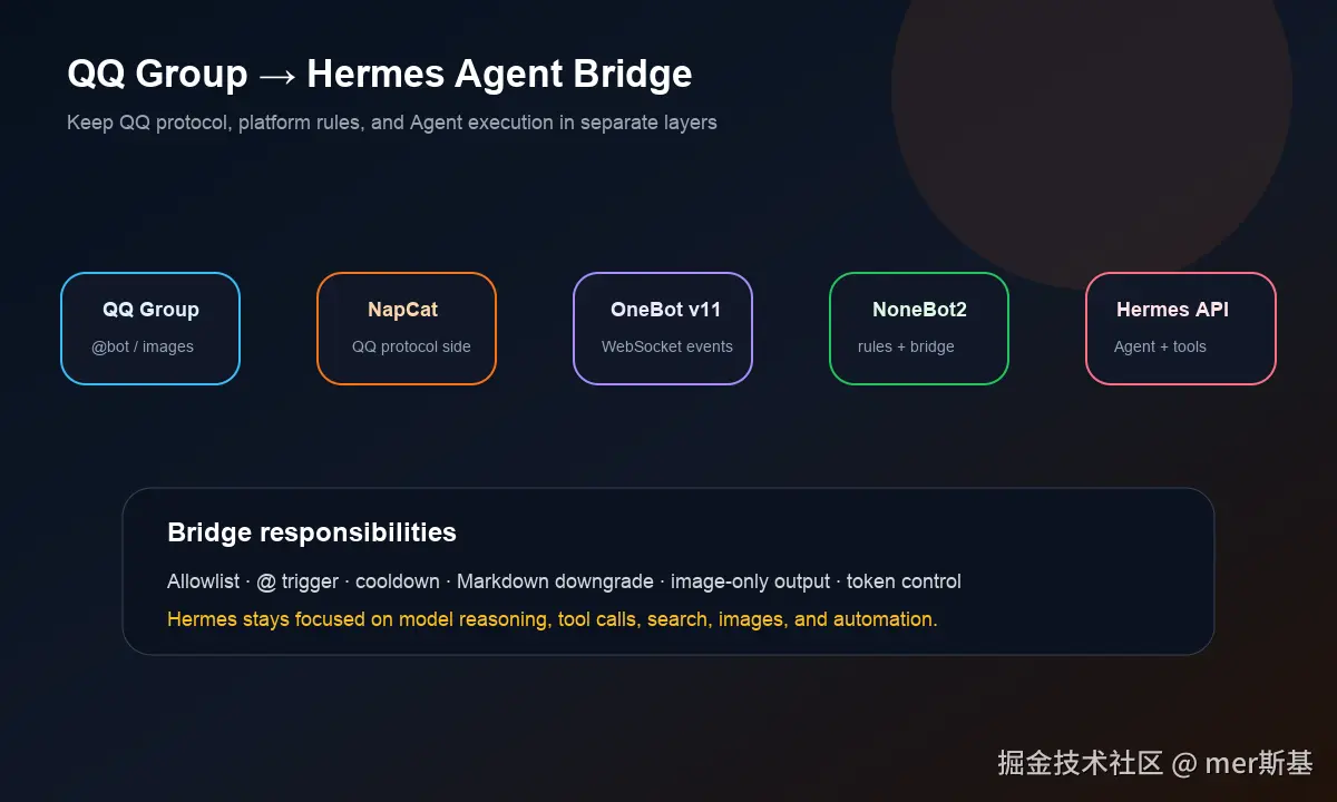 QQ 群到 Hermes Agent 的桥接架构