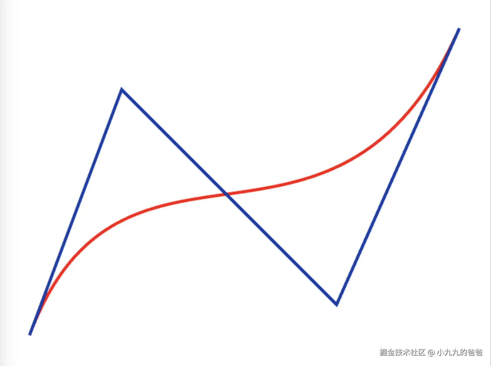 截屏2024-12-29 12.22.09.png