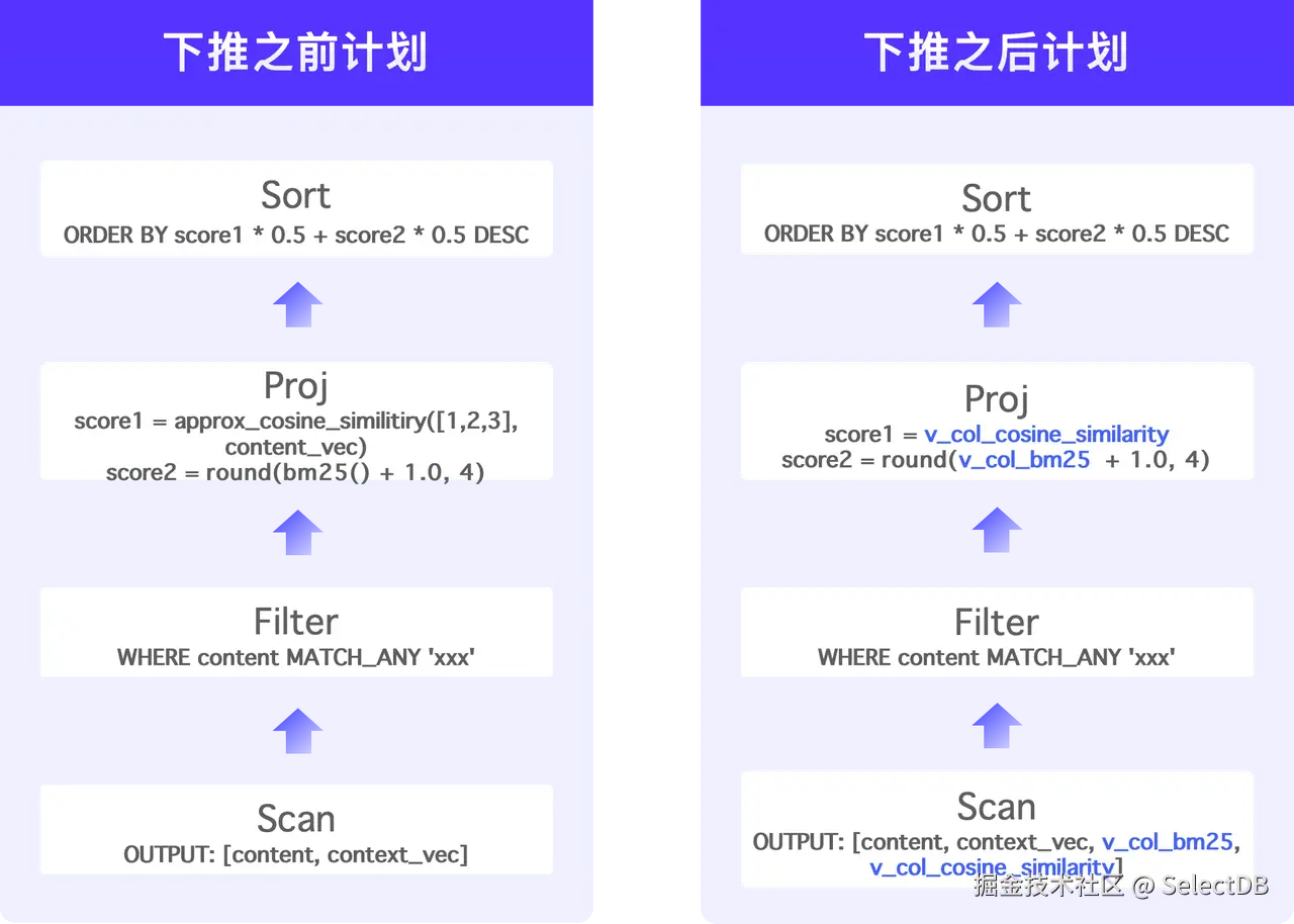 2.3 搜索框架优化.png
