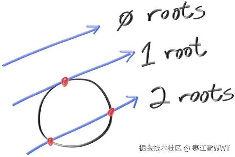 Figure 5: 射线和球相交的结果
