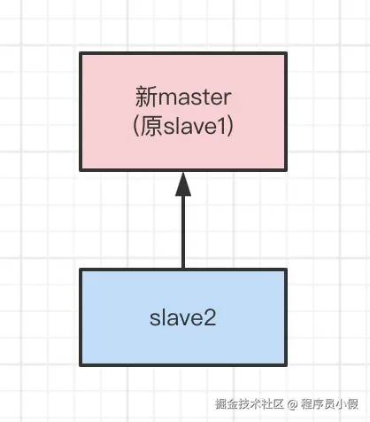 Redis 分布式锁15问 - 图30