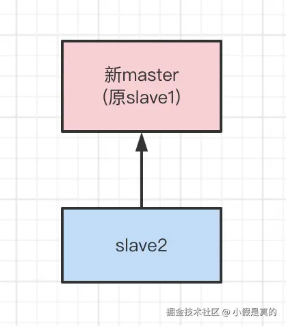 Redis 分布式锁15问 - 图30